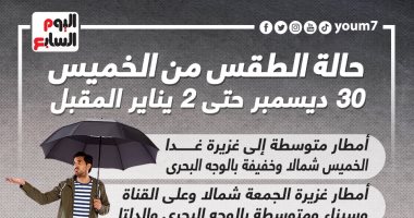 حالة الطقس من الخميس 30 ديسمبر حتى 2 يناير المقبل.. إنفوجراف