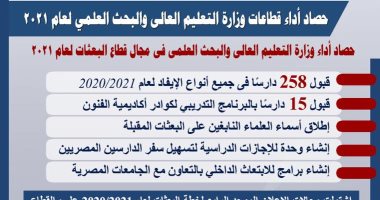 حصاد 2021.. التعليم العالى تطلق المنصة الإلكترونية لخدمة الدارسين المصريين بالخارج
