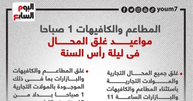 اعرف مواعيد غلق المحال فى ليلة رأس السنة.. إنفوجراف