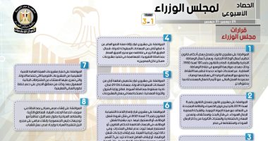 مجلس الوزراء يستعرض الحصاد الأسبوعى.. إنفو جراف