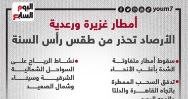أمطار غزيرة ورعدية.. الأرصاد تحذر من طقس رأس السنة.. إنفوجراف