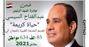 صحة سوهاج فى 2021.. تقديم العلاج بالمجان لــ86 ألف مواطن ضمن "حياة كريمة"