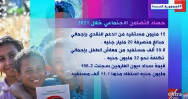 "إكسترا نيوز" تسلط الضوء على حصاد وزارة التضامن خلال عام 2021 