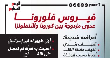 فيروس فلورونا.. عدوى مزدوجة بين كورونا والأنفلونزا (إنفوجراف)