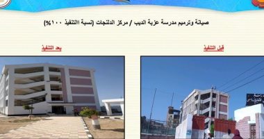 حصاد مبادرة "مراكب النجاة" لمكافحة الهجرة غير الشرعية 2021 بالبحيرة