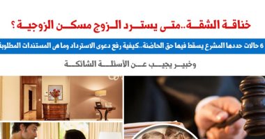 خناقة الشقة.. متى يسترد الزوج مسكن الزوجية؟.. نقلا عن "برلماني" 