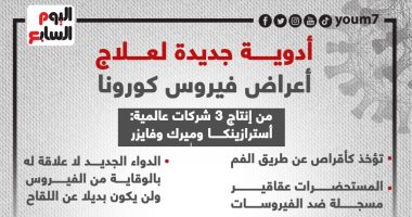 أدوية جديدة لعلاج أعراض فيروس كورونا.. إنفوجراف