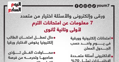 7 معلومات عن امتحانات التيرم الأول للصفين الأول والثانى الثانوى.. إنفوجراف