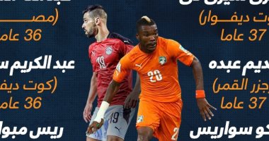تعرف على أكبر 8 لاعبين فى بطولة أمم أفريقيا.. إنفوجراف