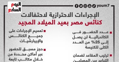 الإجراءات الاحترازية لاحتفالات كنائس مصر بعيد الميلاد المجيد.. إنفوجراف