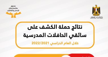 انفوجراف.. نتائج حملات الكشف عن تعاطى المخدرات لسائقى الحافلات المدرسية