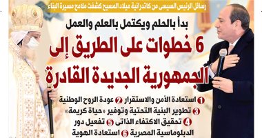 6 خطوات على الطريق إلى الجمهورية الجديدة القادرة.. غدا فى اليوم السابع