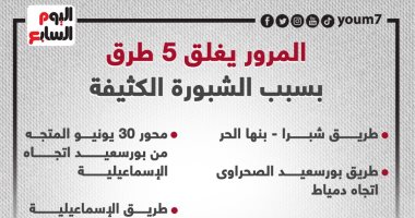 المرور يغلق 5 طرق بسبب الشبورة الكثيفة.. تعرف عليها (إنفوجراف)