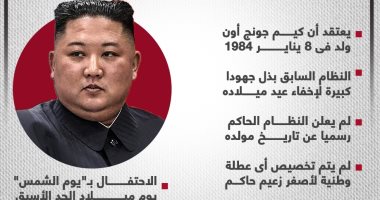 تاريخ مولده سر قومى.. زعيم كوريا الشمالية يحتفل بعامه الـ38.. إنفوجراف