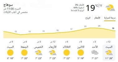 محافظ سوهاج يرفع درجة الاستعداد تحسبا لعدم استقرار الأحوال الجوية