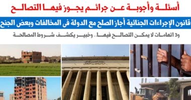 أسئلة وأجوبة عن جرائم يجوز فيها التصالح.. نقلا عن "برلماني" 