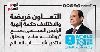 الرئيس السيسى يضع "روشتة سلام" ويطلق منتدى شباب العالم.. إنفوجراف