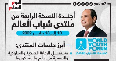 أجندة النسخة الرابعة من منتدى شباب العالم.. إنفوجراف