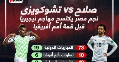  صلاح vs تشوكويزى.. نجم مصر يكتسح مهاجم نيجيريا قبل قمة أمم أفريقيا "إنفو جراف"