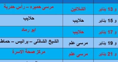 تعرف على خطة القوافل العلاجية لمبادرة حياة كريمة بالبحر الأحمر خلال يناير
