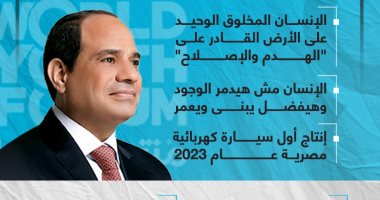رسائل الرئيس السيسى بجلسة تغيرات المناخ بمنتدى شباب العالم 2022.. إنفوجراف