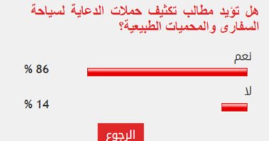 86% من القراء يؤيدون تكثيف حملات الدعاية لسياحة السفارى والمحميات الطبيعية