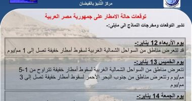 الرى تكشف توقعات حالة الأمطار على المحافظات حتى الجمعة المقبلة