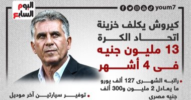 كيروش يكلف خزينة اتحاد الكرة 13 مليون جنيه فى 4 شهور .. إنفو جراف