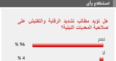 %96 من القراء يطالبون بتكثيف حملات الرقابة والتفتيش على صلاحية المعديات النيلية