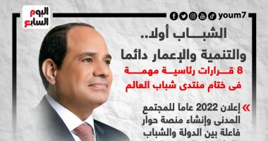 الشباب أولا.. والتنمية والإعمار دائما.. 8 قرارات رئاسية مهمة فى ختام منتدى شباب العالم (إنفوجراف)