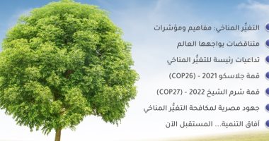 ندوة لمناقشة التغيرات المناخية فى مكتبة مصر الجديدة.. غدًا