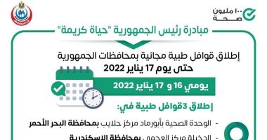 الصحة تطلق 3 قوافل طبية اليوم وغدا ضمن مبادرة حياة كريمة بالمحافظات 