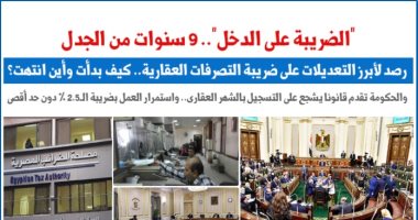 ضريبة التصرفات العقارية.. رصد لأبرز التعديلات كيف بدأت وأين انتهت؟.. نقلا عن برلمانى