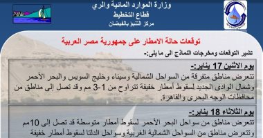 الرى تنشر أماكن سقوط الأمطار فى المحافظات حتى الأربعاء المقبل "خرائط"