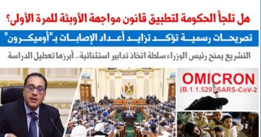 هل تطبق الحكومة قانون مواجهة الأوبئة بعد تزايد أوميكرون؟.. نقلا عن برلمانى    