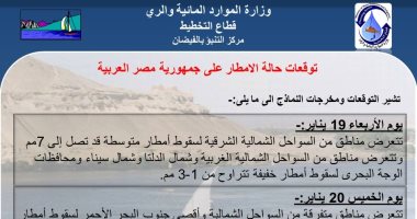 الرى تنشر أماكن سقوط الأمطار فى المحافظات حتى الجمعة المقبل "خرائط"