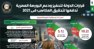 قرارات الدولة لتحفيز ودعم البورصة تدفعها لتحقيق المكاسب فى 2021.. إنفوجراف