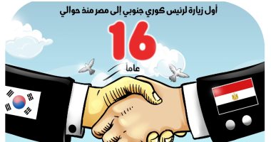 أيادى مصر وكوريا الجنوبية تتحد بعد 16 عاما فى كاريكاتير اليوم السابع