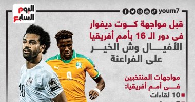 قبل مواجهة كوت ديفوار بأمم أفريقيا..الأفيال وش الخير على الفراعنة.. إنفوجراف