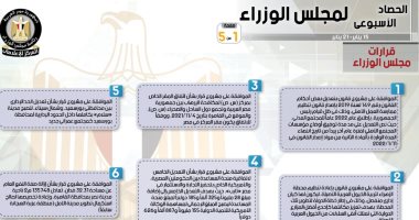 الحكومة تستعرض حصادها الأسبوعى.. إنفوجراف