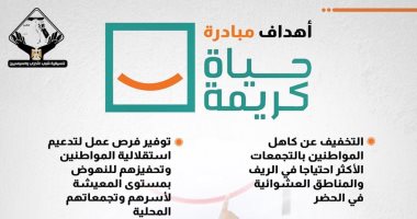 التنمية الشاملة للتجمعات الريفية أبرزها.. إنفوجراف يرصد أهداف مبادرة حياة كريمة