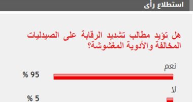 %95 من القراء يؤيدون مطالب تكثيف حملات التفتيش على الصيدليات