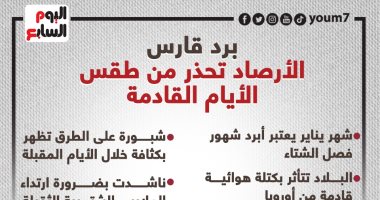 برد قارس.. الأرصاد تحذر من طقس الأيام القادمة.. إنفوجراف