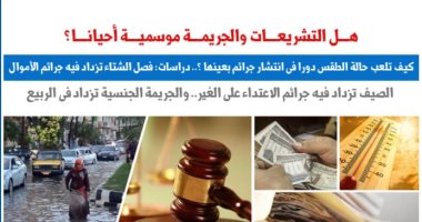 هل التشريعات والجريمة "موسمية" أحيانا؟ نقلا عن "برلماني" 
