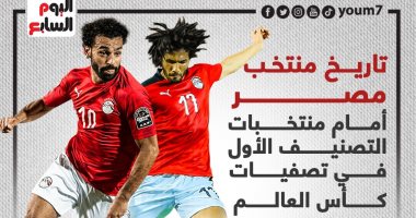 تاريخ منتخب مصر أمام منتخبات التصنيف الأول فى تصفيات كأس العالم.. إنفوجراف