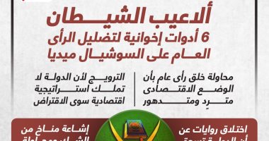 5 أساليب تلجأ لها جماعة الإخوان الإرهابية لنشر الأكاذيب والفتن.. لجان إلكترونية لصنع هاشتاجات وهمية.. السخرية من المشروعات وتضليل المواطنين باقتطاع تصريحات المسئولين من سياقها.. والتشكيك فى البيانات الرسمية