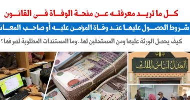 كل ما تريد معرفته عن منحة الوفاة.. نقلا عن "برلماني" 