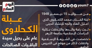 عبلة الكحلاوى.. عام على رحيل سيدة الباقيات الصالحات (إنفوجراف)