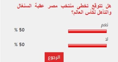 تباين آراء القراء حول تخطى منتخب مصر عقبة السنغال والتأهل لكأس العالم