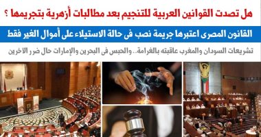 هل تصدت القوانين العربية للتنجيم بعد مطالبات أزهرية بتجريمها؟ نقلا عن برلمانى